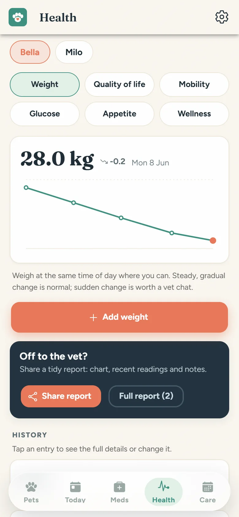 Health screen: Bella's weight trend chart with a shareable vet report